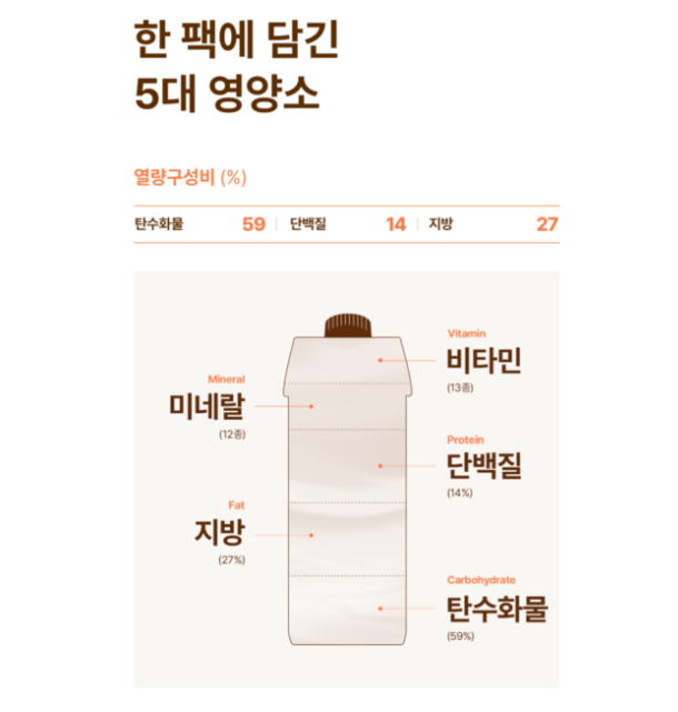 뉴케어10